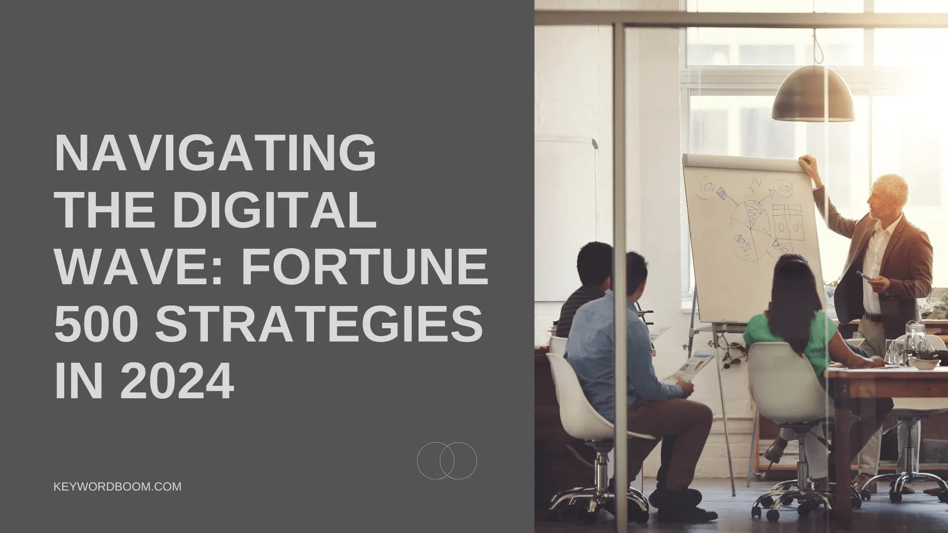 Fortune 500 Strategies in 2024